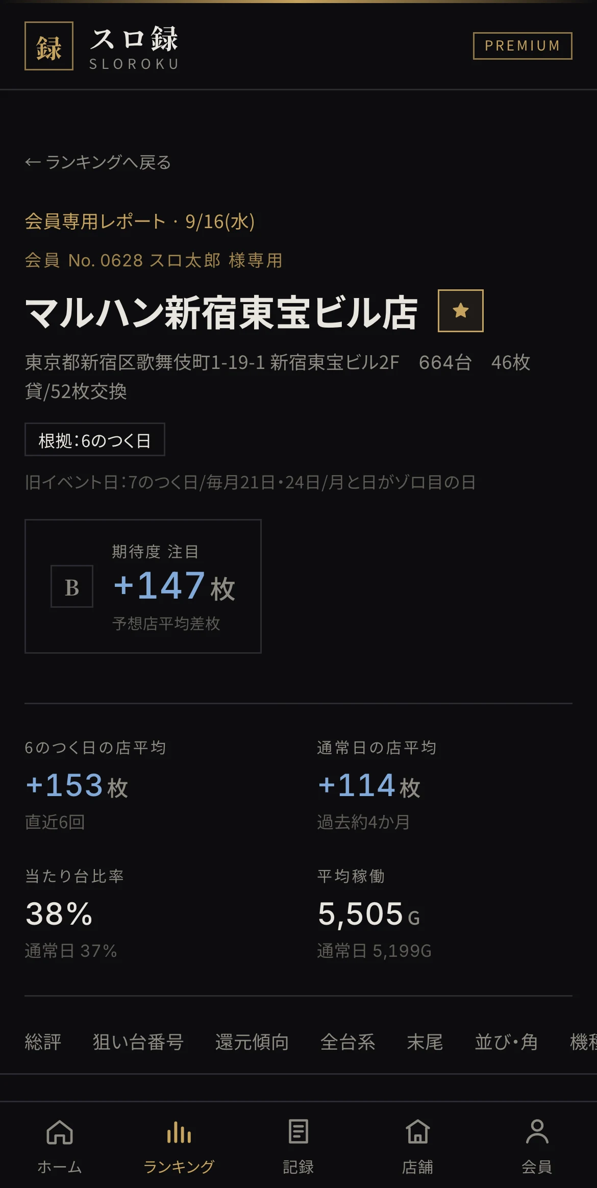 会員専用レポートの画面